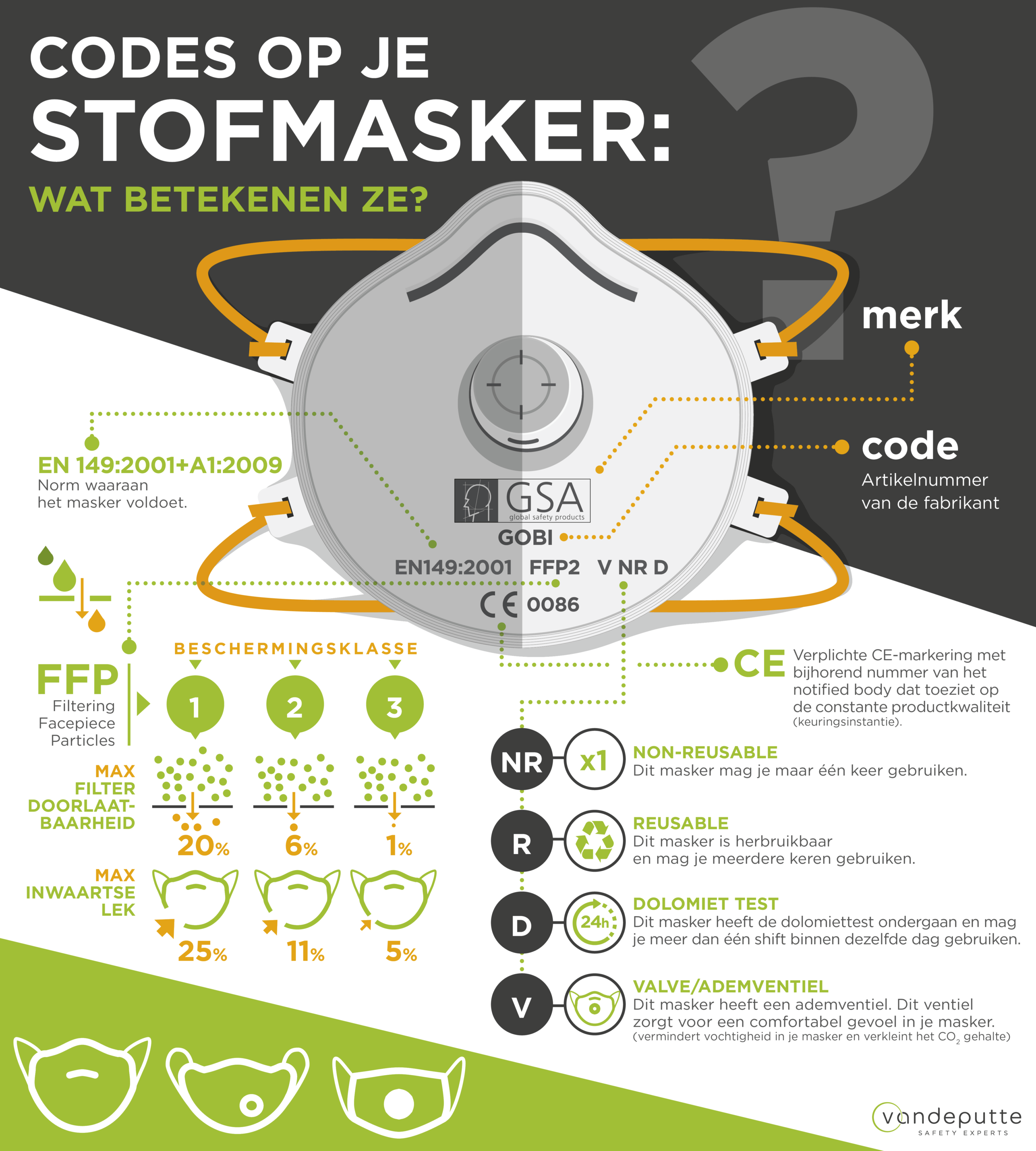 Infographic: wat betekenen de codes op je stofmasker?