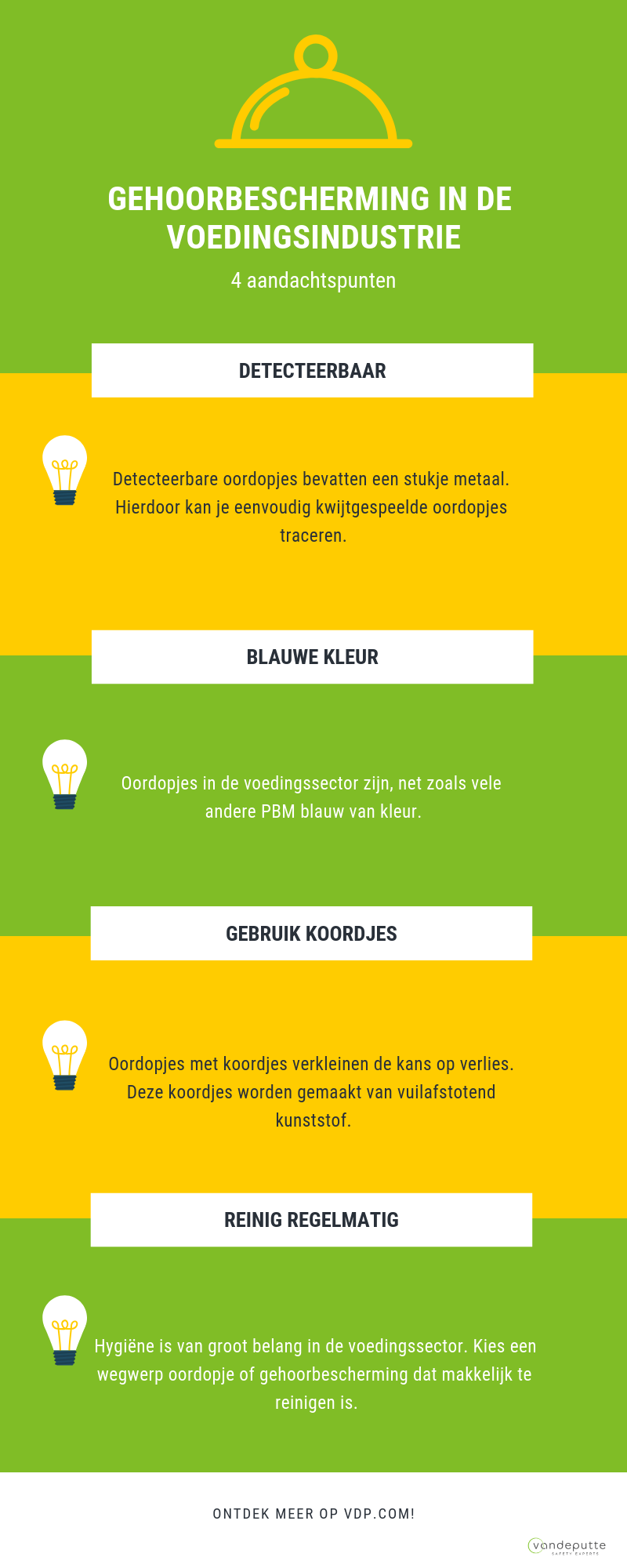 infographic gehoorbescherming in de voedingsinudstrie