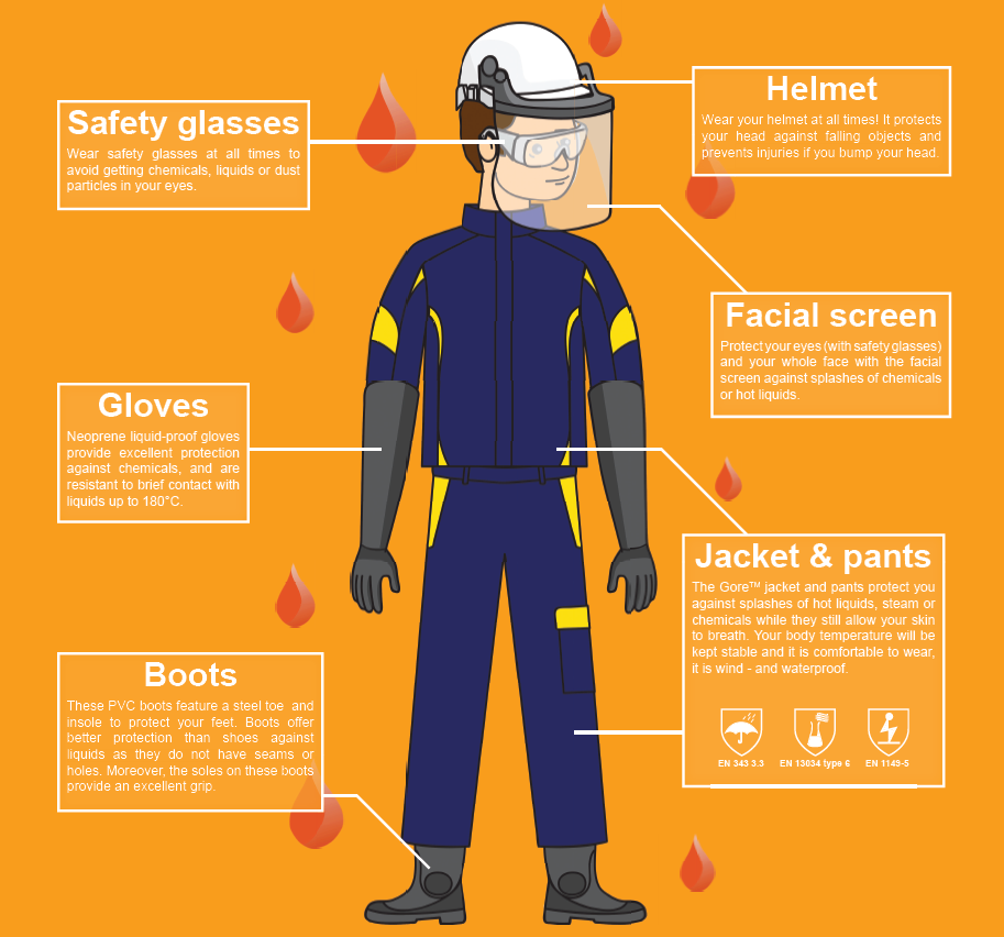 What PPE should I wear and when? Six approaches for informing your staff.
