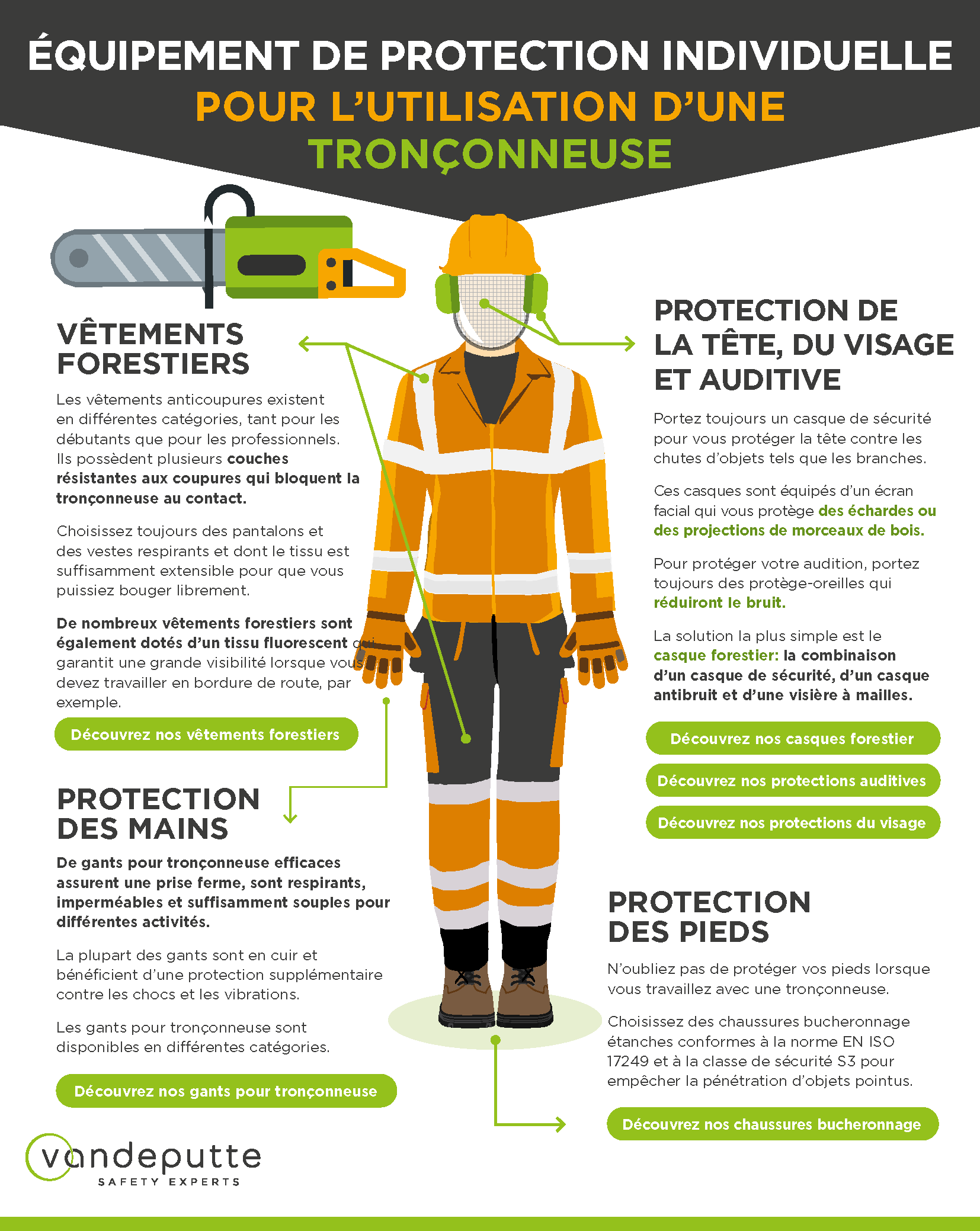 Les produits   EPI équipement de protection - Protège