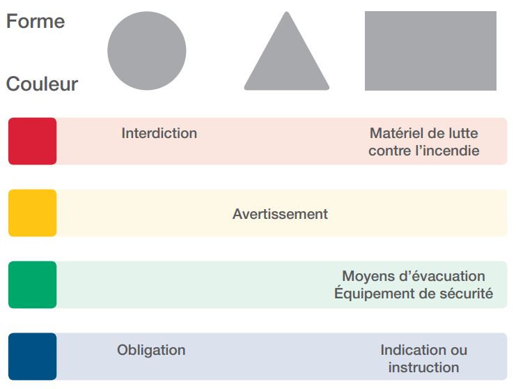 signification couleur gilet de sécurité