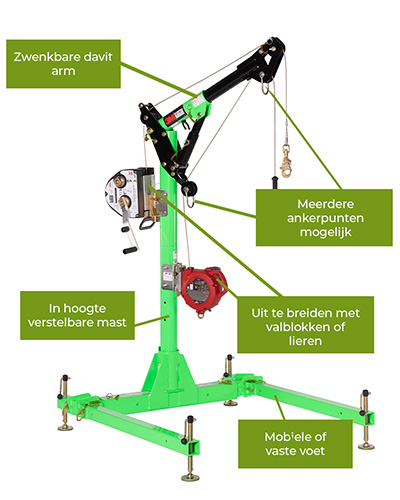 Onderdelen Davit systeem