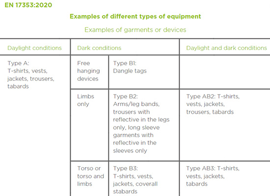 EN 17353 - Examples of different types of equipment