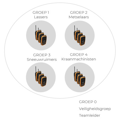 Vokkero Guardian - groepsmodus visueel uitgebeeld