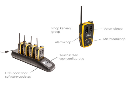 Vokkero Guardian - verschillende functionaliteiten