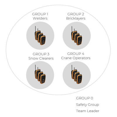 Vokkero Guardian - group mode visually depicted