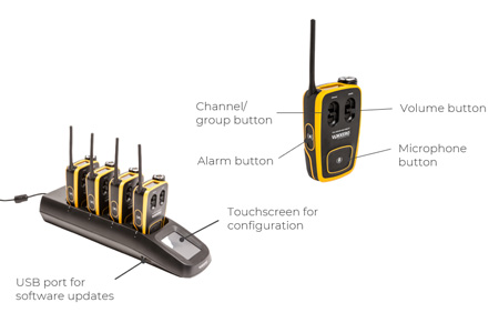 Vokkero Guardian - various functionalities