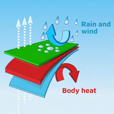 illustration of the 3-layer system