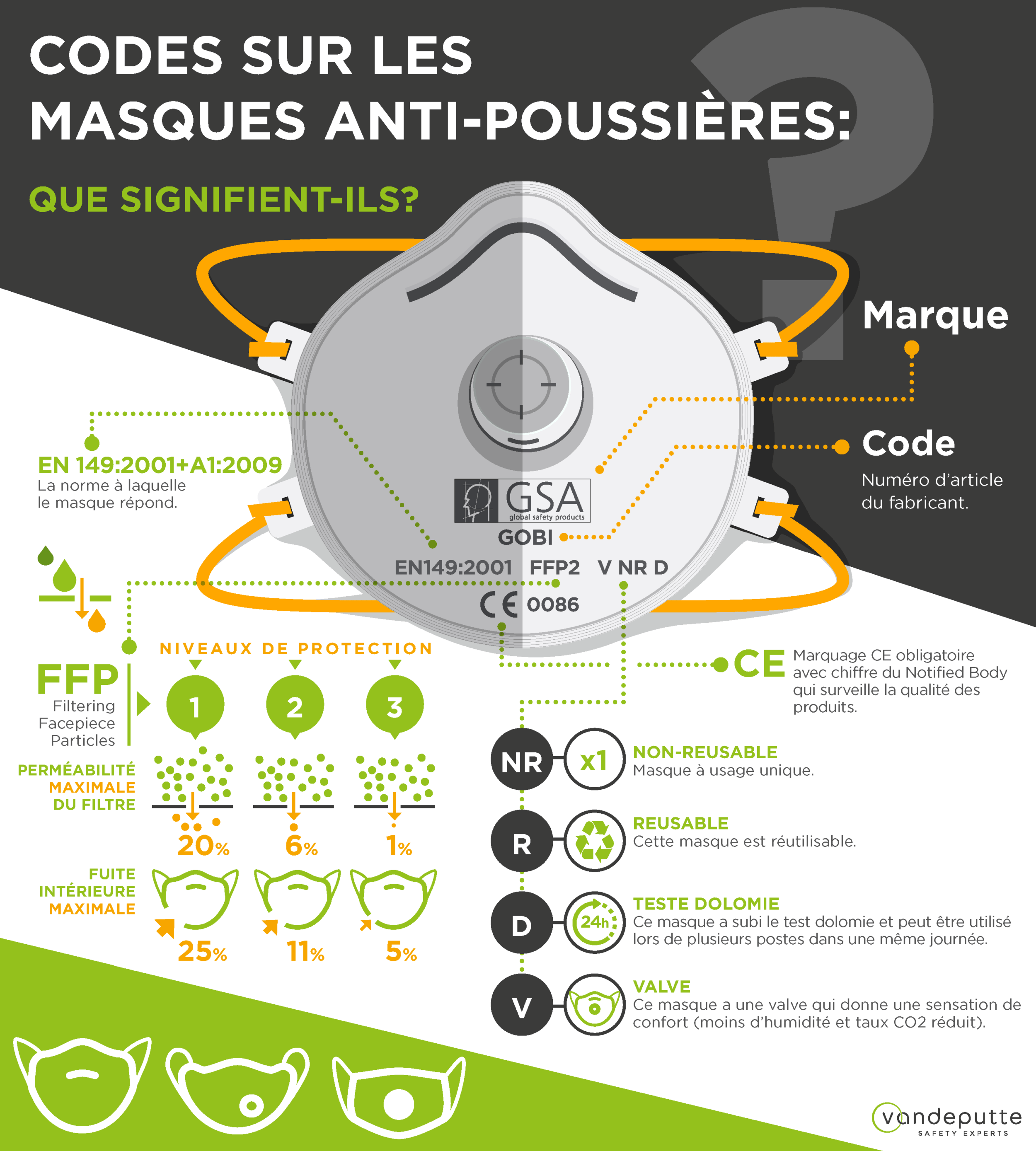 Infographique: Codes sur les masques antipoussières: que signifient-ils?