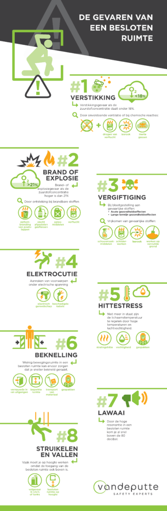 infographic gevaren in een besloten ruimte