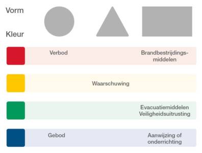 vorm en kleur pictogram