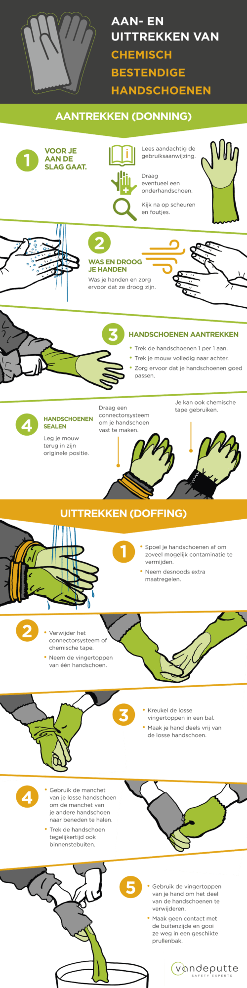 infographic aan-uittrekken chemische handschoenen