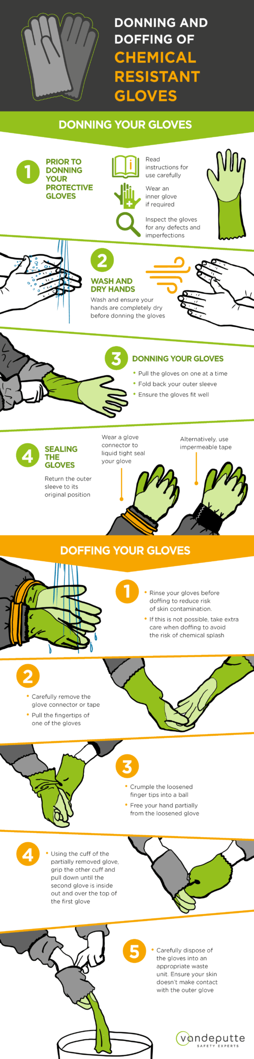 infographic donning doffing chemical gloves