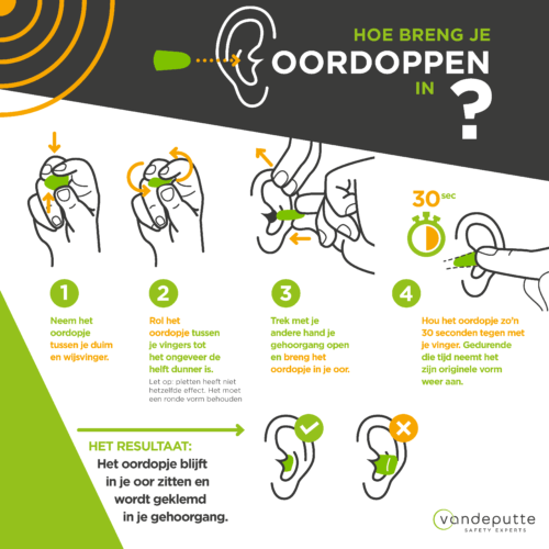 infographic oordoppen inbrengen