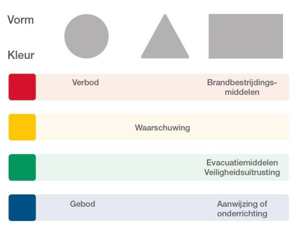 pictogrammen kleuren