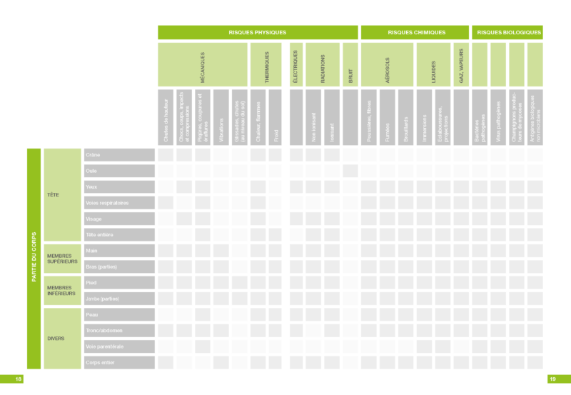 matrix risque et partie du corps