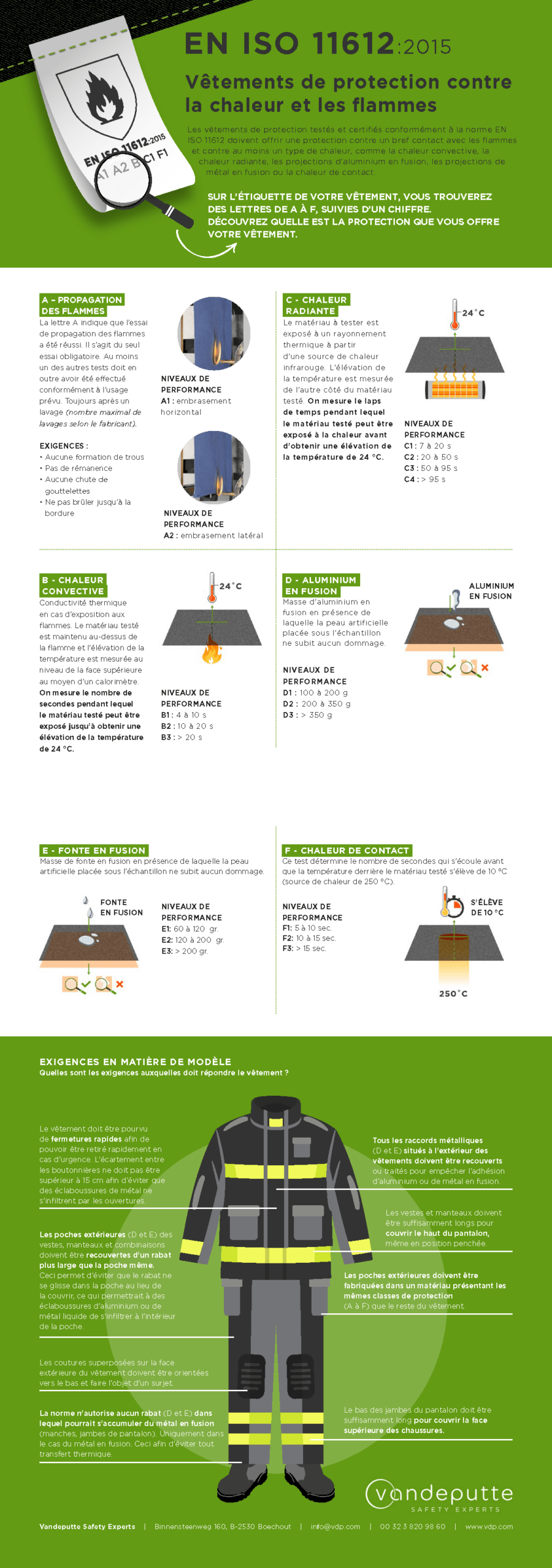 Infographie EN ISO 11612 - vêtements de protection contre la chaleur et les flammes