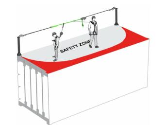 LONGE DE VIE TEMPORAIRE 14M POST LINE